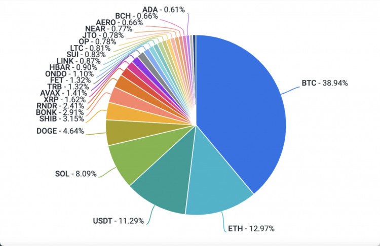 Coinbase周报：下周市场将迎来转折点，Aave将进化