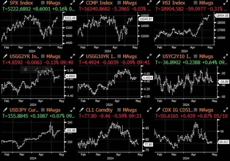 宏观分析(20240513)SignalPlus：市场持续低迷，BTC ETF上周净流出2.64亿美