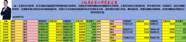 [二叔说币]二叔说币：早间大饼思路分析