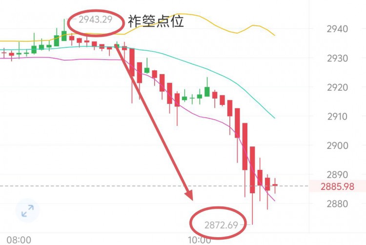 [币圈君豪]日线震荡下行走势