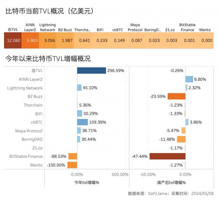 BTC减半后的动态平衡：矿业收入急剧下降，关机价格达到55,000美元