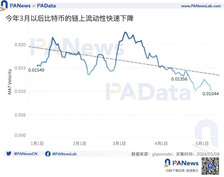 BTC减半后的动态平衡：矿业收入急剧下降，关机价格达到55,000美元