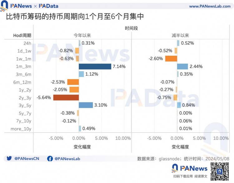 BTC减半后的动态平衡：矿业收入急剧下降，关机价格达到55,000美元