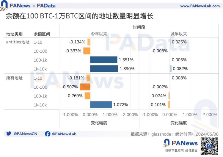 BTC减半后的动态平衡：矿业收入急剧下降，关机价格达到55,000美元