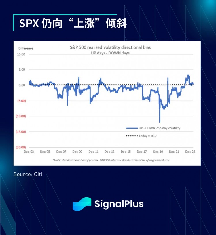 宏观分析(20240514)SignalPlus：数据预期不容乐观，通货膨胀恐惧将开始反弹