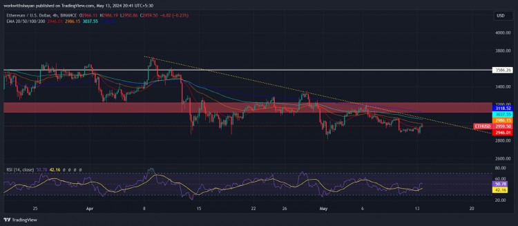 ETH 价格下一步走势如何？