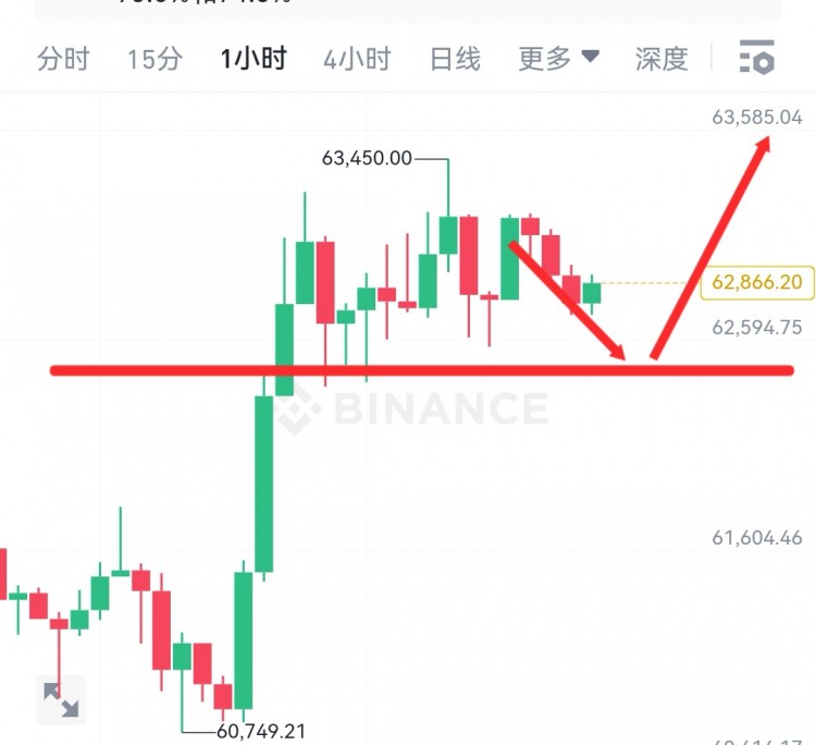 [韦逸说币]值的未来