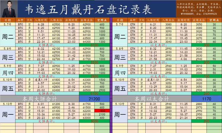 [韦逸说币]值的未来