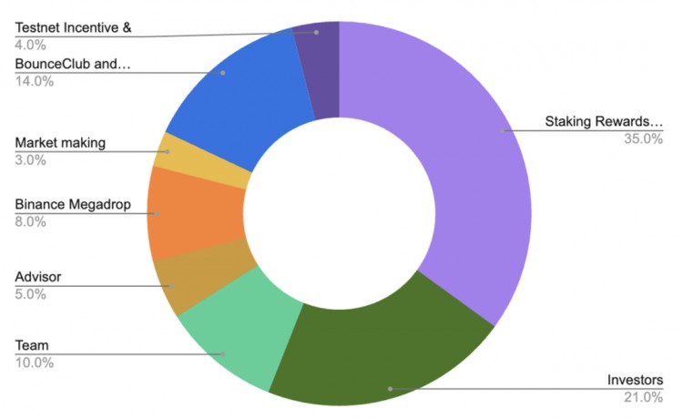 EthenaBTC生态？解读BounceBit