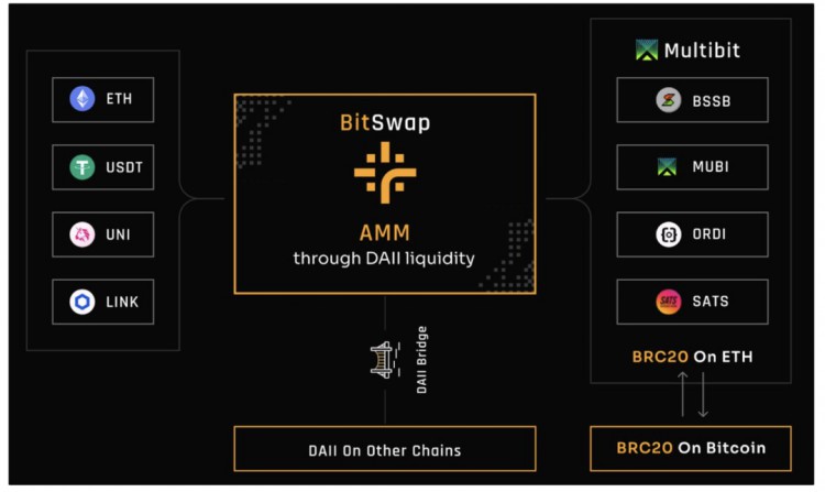 EthenaBTC生态？解读BounceBit