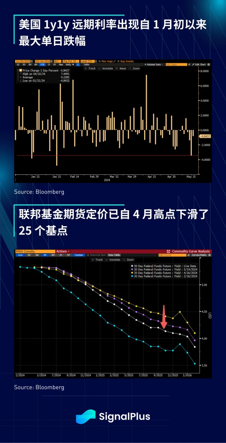 特别版本的SignalPlus宏观分析：Asymmetric