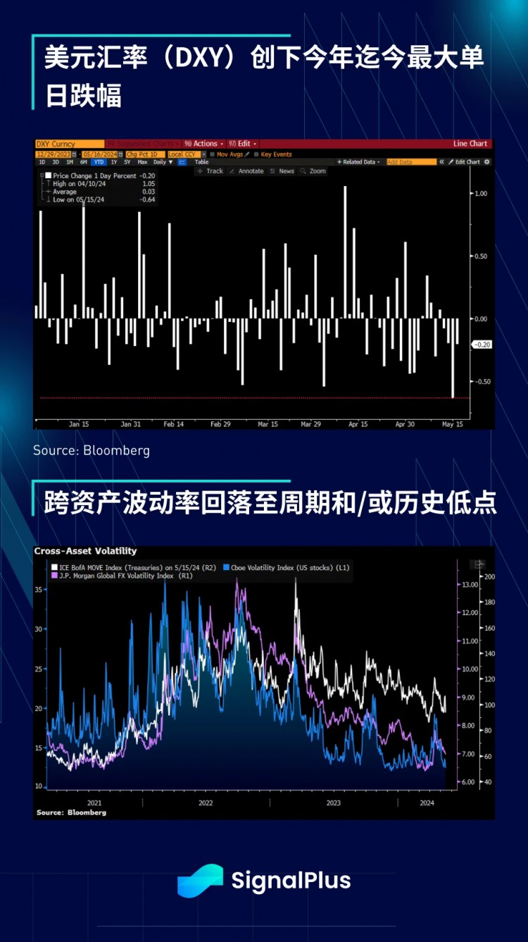 特别版本的SignalPlus宏观分析：Asymmetric