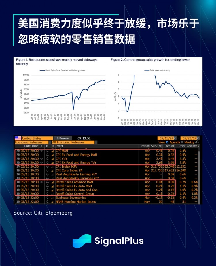 特别版本的SignalPlus宏观分析：Asymmetric