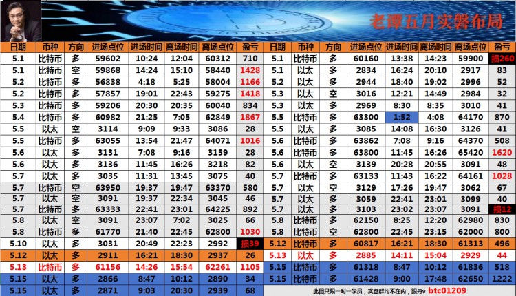 [币圈老谭]表格最下方联席vv可跟上