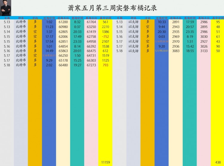 [币圈萧寒]行情稳定，无变化