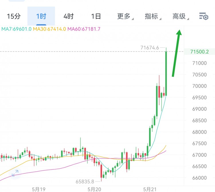 [明杰]大便突破70000点