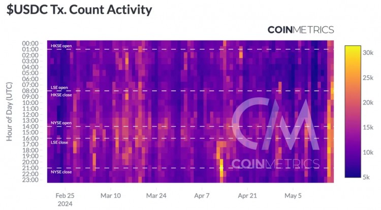 Coin Metrics：采用解码稳定货币的特点