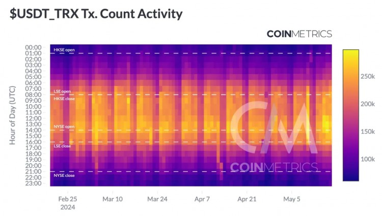 Coin Metrics：采用解码稳定货币的特点