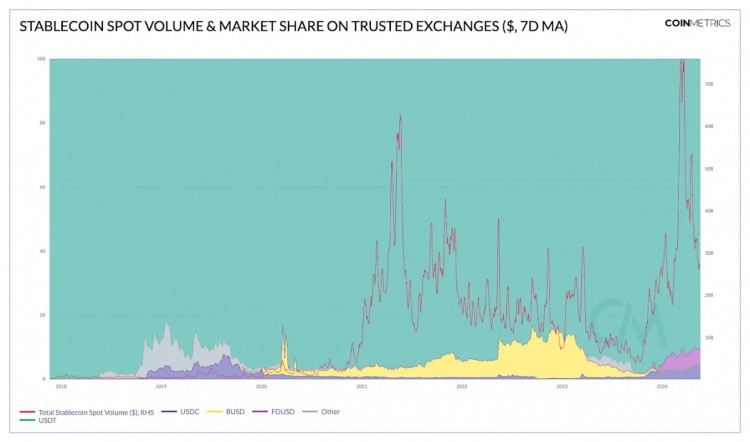 Coin Metrics：采用解码稳定货币的特点