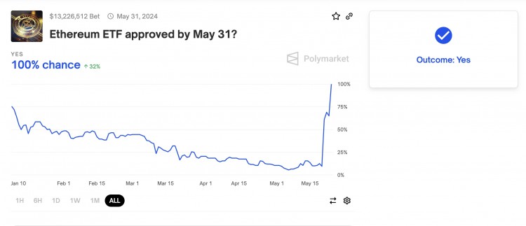 ETF“扯皮”事件，价值1300万美元