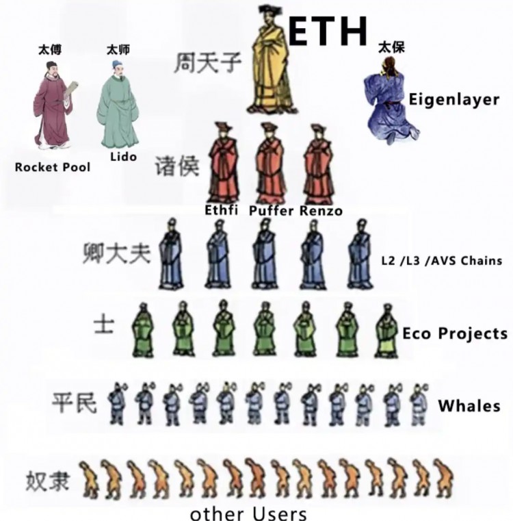 没有梦想的以太坊基金会