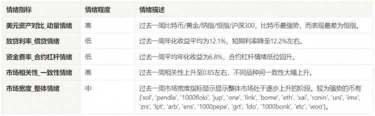 2024.05.17-05.24加密市场情绪研究报告：ETF在前夕通过以太坊上涨了18%