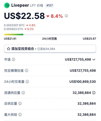 Cycle Capital：Livepeer，全流通新叙事(LPT)，走向AI视频去中心化的领头羊