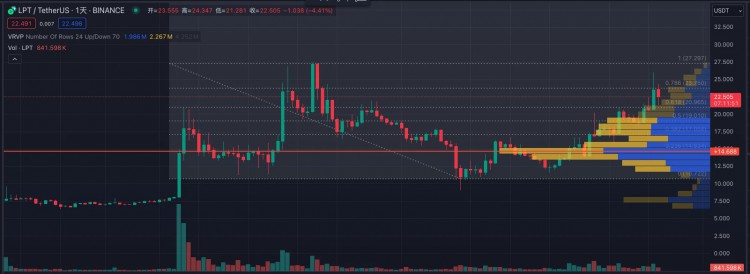 Cycle Capital：Livepeer，全流通新叙事(LPT)，走向AI视频去中心化的领头羊