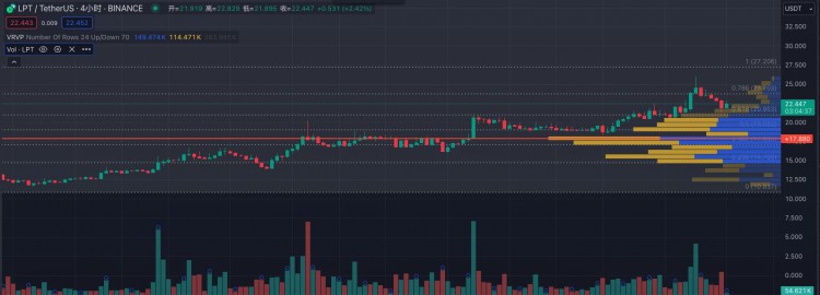 Cycle Capital：Livepeer，全流通新叙事(LPT)，走向AI视频去中心化的领头羊