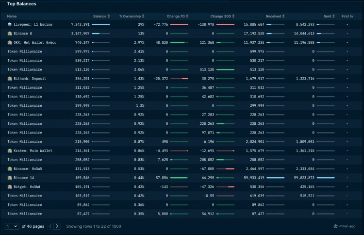 Cycle Capital：Livepeer，全流通新叙事(LPT)，走向AI视频去中心化的领头羊