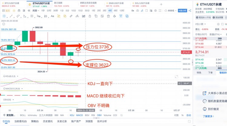 [杨锋锋哥]5.24日ETH 行情分析，提前布局，以太大回撤！