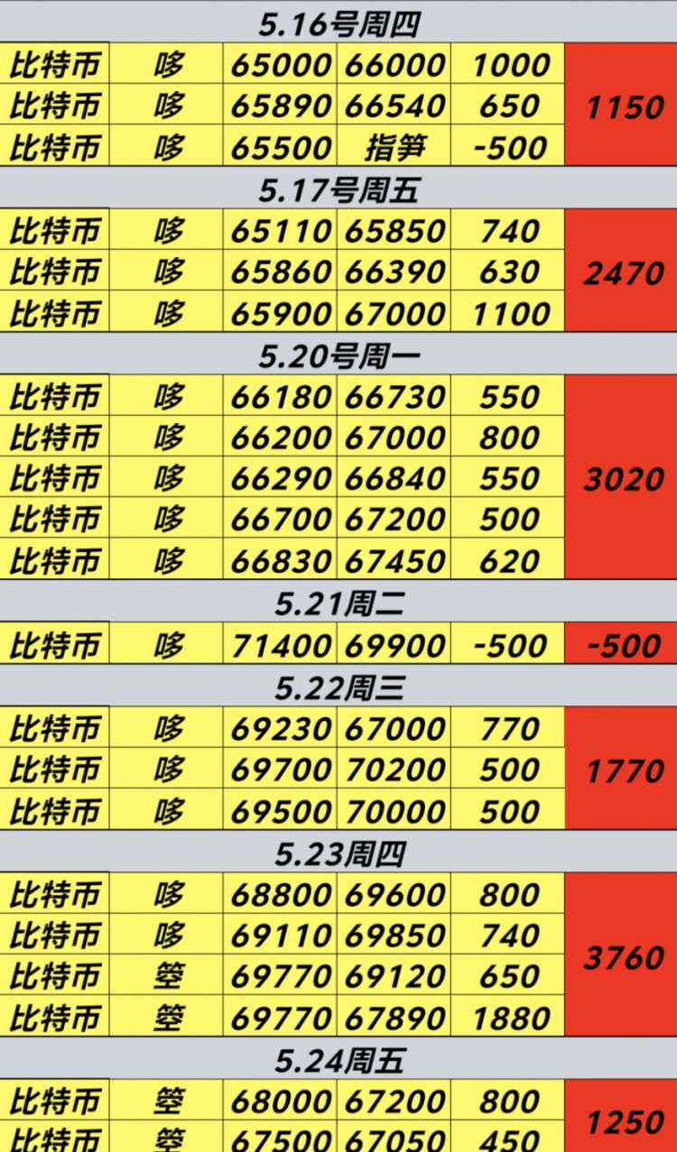 [币圈君豪]市场洗盘手法下的趋势分析