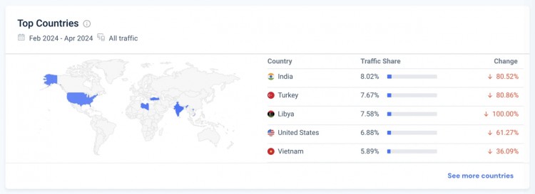 MIIX Capital：PEPE项目研究报告