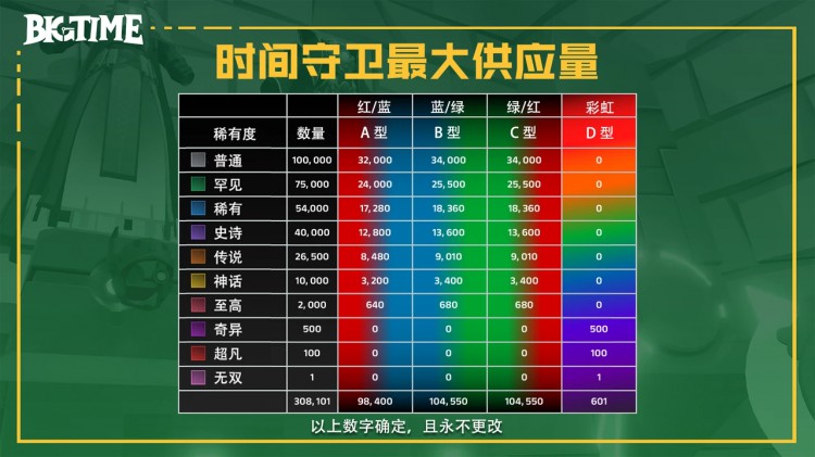 研究报告：BigTime活到现在，依赖于它「套娃」？