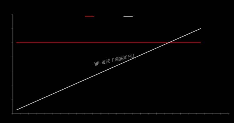 研究报告：BigTime活到现在，依赖于它「套娃」？