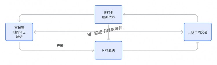 研究报告：BigTime活到现在，依赖于它「套娃」？