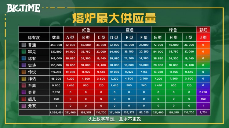 研究报告：BigTime活到现在，依赖于它「套娃」？