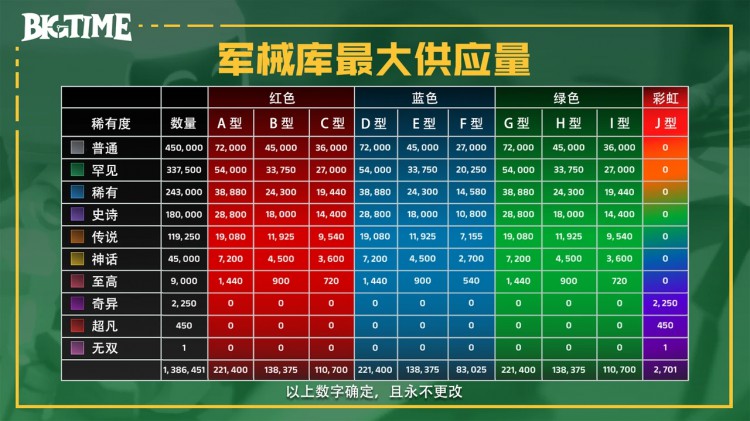 研究报告：BigTime活到现在，依赖于它「套娃」？