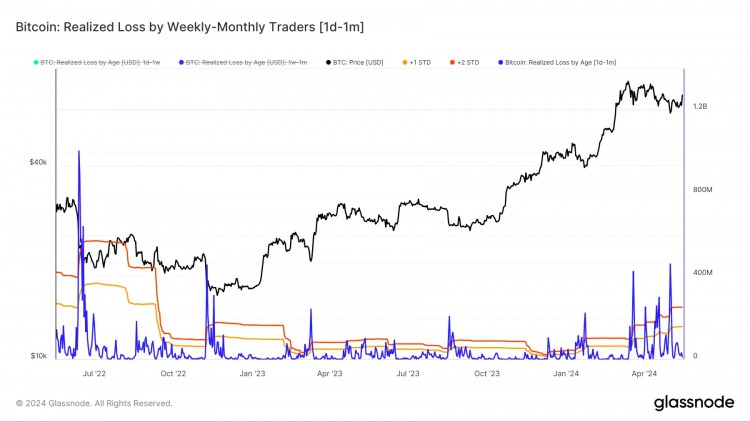 Glassnode：怎样判断市场底部和入场时间？