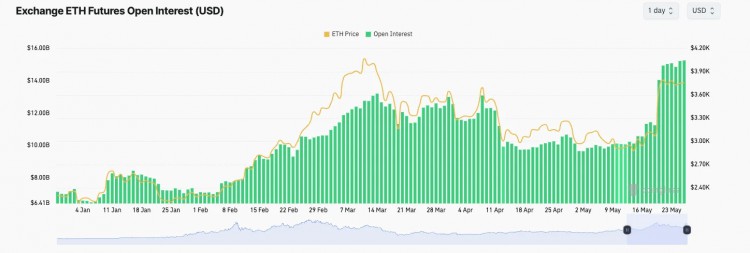 ETH ETF叙事交易指南：抓住ETH生态和RWA板块的黄金机遇