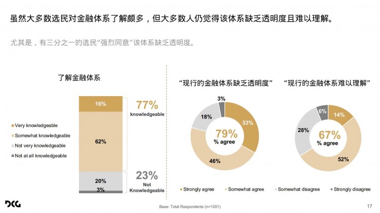 哈里斯民调报告解读：加密货币成为摇摆州选票的重要问题？