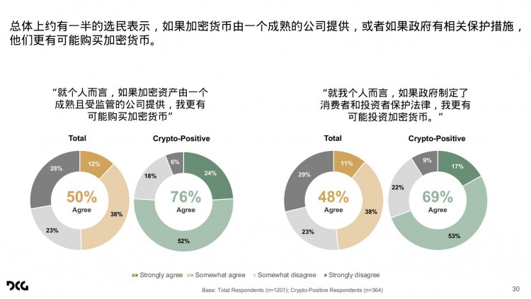 哈里斯民调报告解读：加密货币成为摇摆州选票的重要问题？