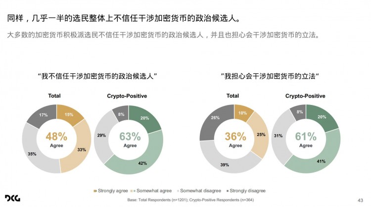 哈里斯民调报告解读：加密货币成为摇摆州选票的重要问题？