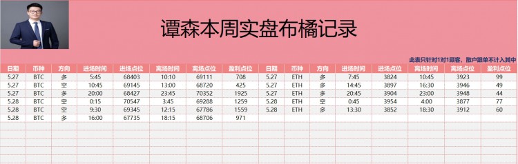 [币圈谭森]选择大于努力，避免犹豫就上岸