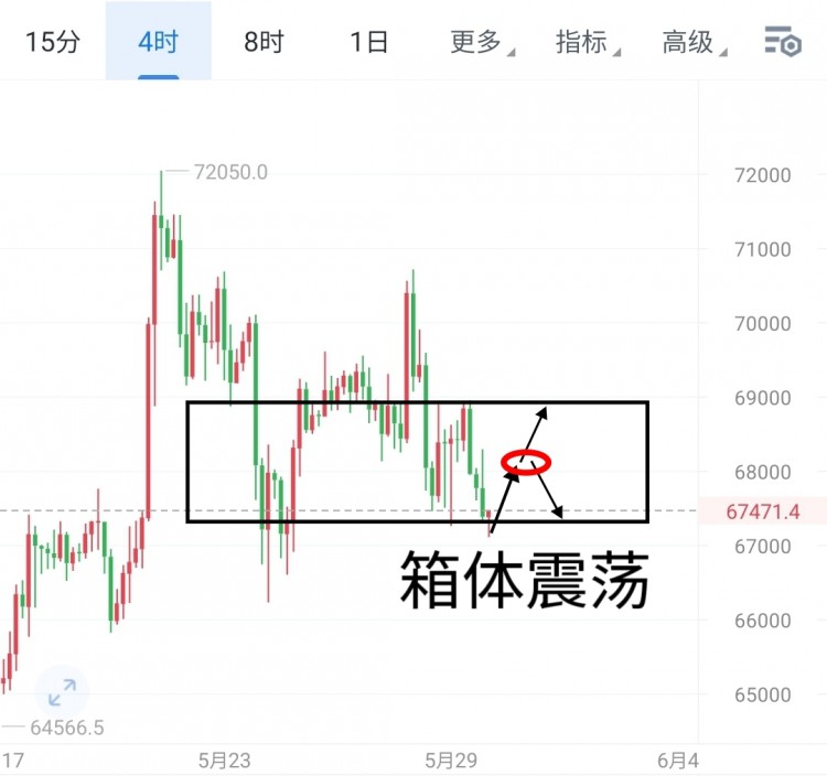 [B许斌]宽幅区间震荡的交易策略