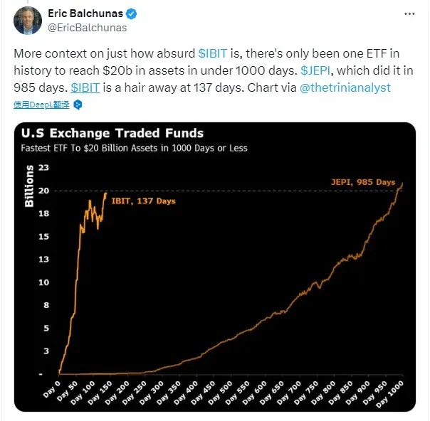 IBIT成为影响BTC价格走势的新推动者，上线4个月吸金约200亿美元？