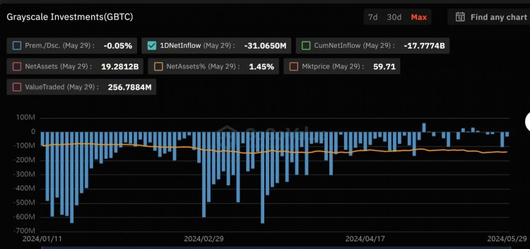 IBIT成为影响BTC价格走势的新推动者，上线4个月吸金约200亿美元？