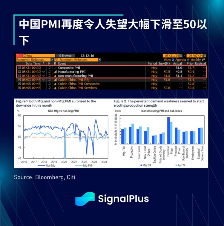 宏观分析(20240531)SignalPlus：MEME Coin再次掀起波澜