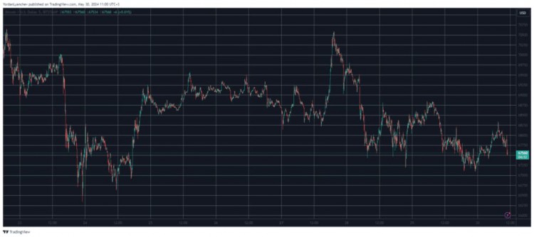 以太坊 ETF 现货消息带来疯狂上涨