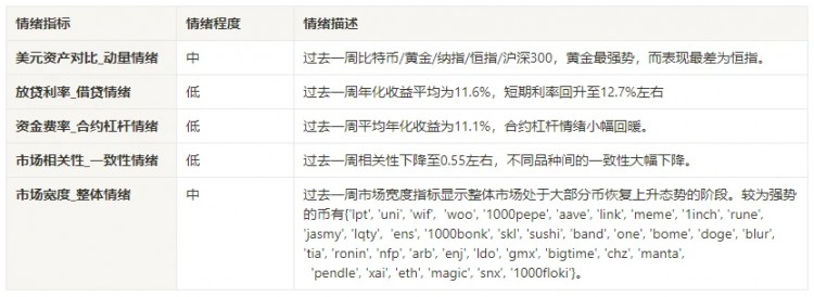 2024.05.24-05.31加密市场情绪研究报告：特朗普承诺赢得选举「特赦」暗网Silk Roa